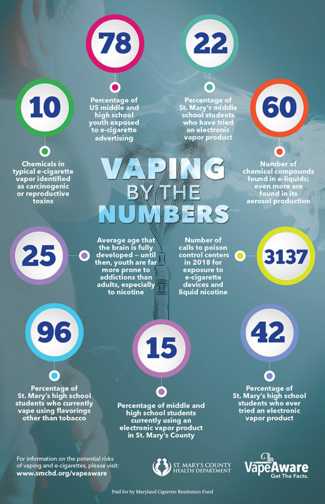 youth vaping infographic