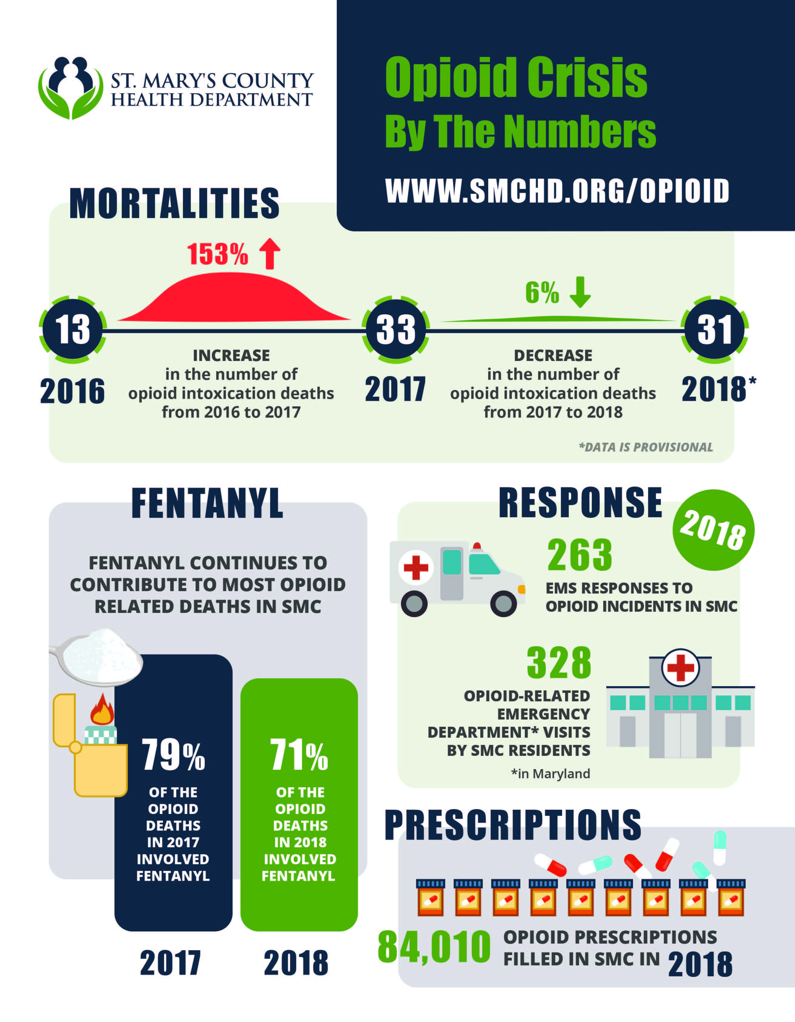 Opioids St Marys County Health Department
