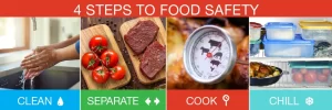 4 steps to food safety banner. Clean, separate, cook, chill
