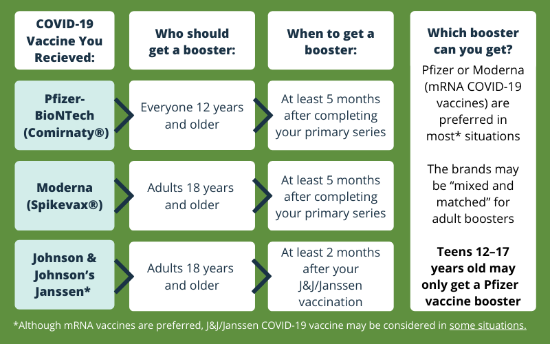 Vaccine register booster COVID Vaccine