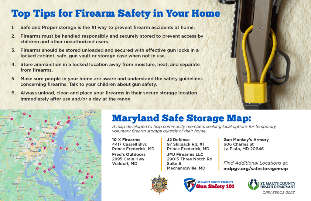 Infographic about Top Tips for Firearm Safety in your home:

1. Safe and proper storage is the number 1 way to prevent firearm accidents at home. 
2. Firearms must be handled responsibly and securely stored to prevent access by children and other unauthorized users.
3. Firearms should be stored unloaded and secured with effective gun locks in a locked cabinet, safe, gun vault or storage case when not in use.
4. Store ammunition in a locked location away from moisture, heat, and separate from firearms.
5. Make sure people in your home are aware and understand the safety guidelines concerning firearms. Talk to your children about gun safety. 
6. Always unload, clean and place your firearms in their secure storage location immediately after use and/or a day at the range. 

Image also includes Maryland Safe Storage Map with local options for firearm storage outside the home:
1. 10 X Firearms 
4417 Cassell BLVD, Prince Frederick
2. Fred's Outdoors
2895 Crain HWY, Waldorf
3. J2 Defense
97 Skipjack RD #1, Prince Frederick 
4. JMJ Firearms LLC
29015 Three Notch RD, Suite 5, Mechanicsville 
5. Gun Monkeys Armory
606 Charles St, La Plata 

Find additional locations at mdpgv.org/safestoragemap