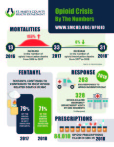 2018 St. Mary's County Opioid Data