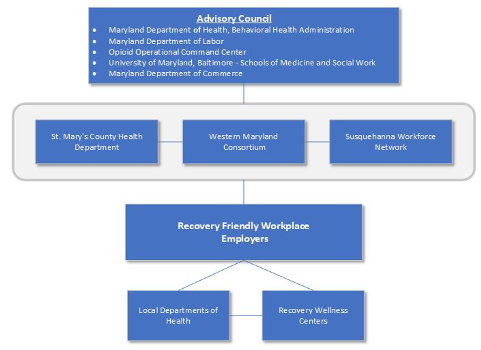 MD RFW model