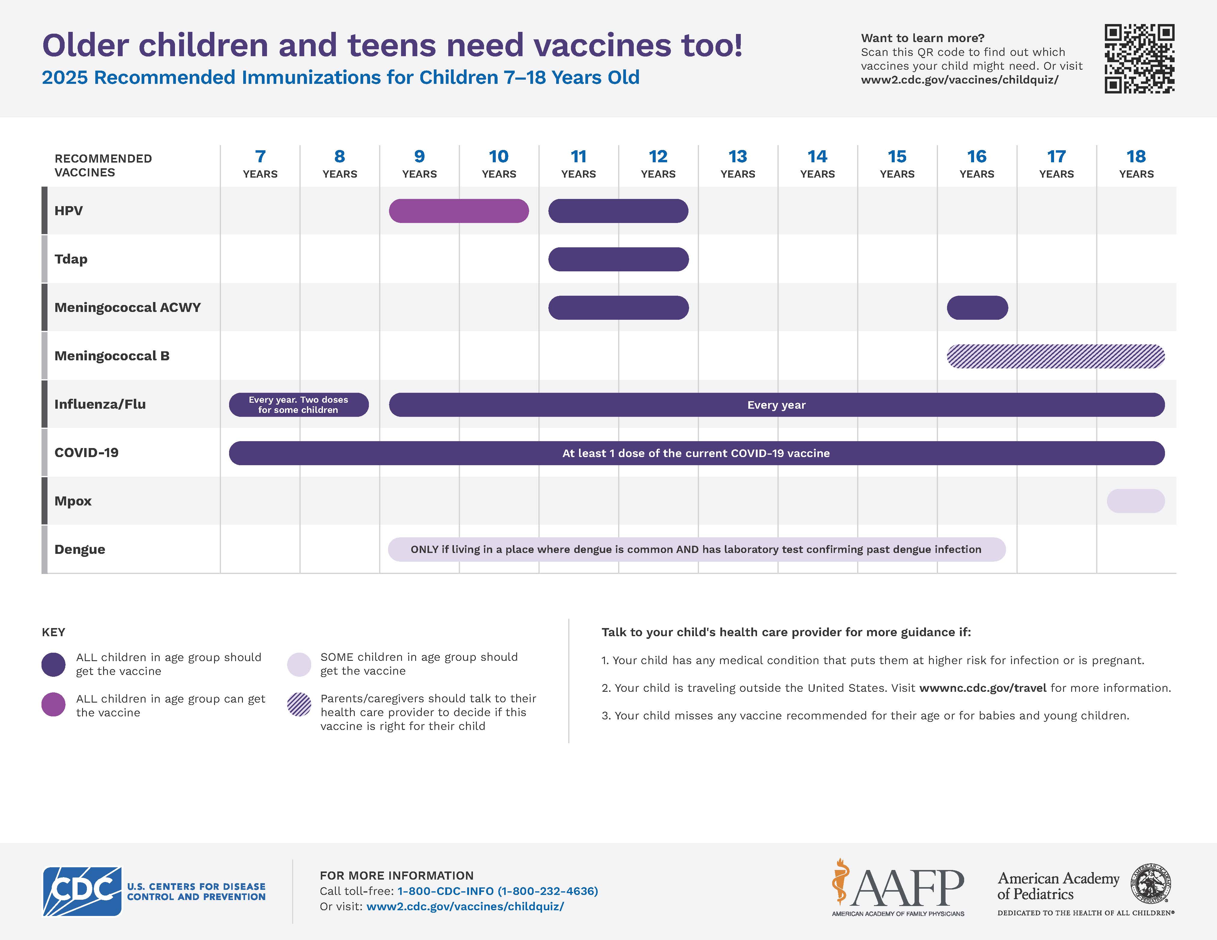 Vaccine schedule chart for children age 7 - 18