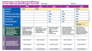 Vaccination tracker visit CDC.GOV for more info