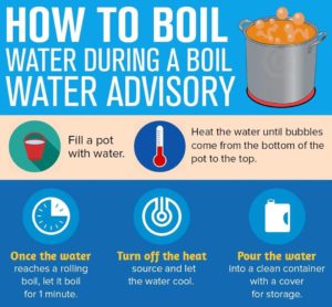 Water Boil Advisory