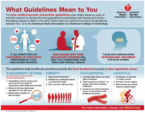https://www.heart.org/en/about-us/what-guidelines-mean-to-you-infographic
